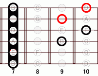 ギターコード E7flat9 7フレット