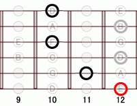 ギターコード E7flat9 9フレット