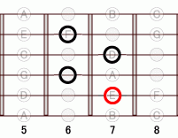 ギターコード E7flat9 5フレット