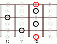 ギターコード E7flat9 10フレット