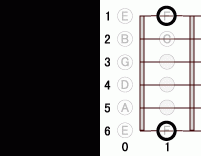 ギターコード E7flat9 0フレット