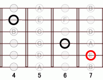 ギターコード EM7add9 4フレット