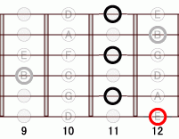 ギターコード EM7add9 9フレット