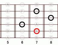 ギターコード EM7add9 5フレット