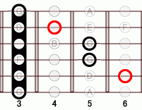 ギターコード Eb6 3フレット