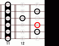 ギターコード Eb6 11フレット
