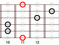 ギターコード Eb6 10フレット