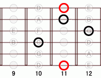 ギターコード Eb6 11フレット