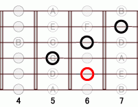 ギターコード Eb7sharp9 4フレット