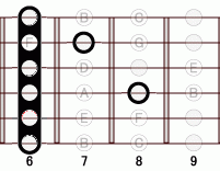ギターコード Eb7sharp9 6フレット
