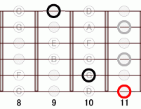ギターコード Eb7sharp9 8フレット