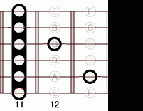 ギターコード Eb7sharp9 11フレット