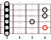 ギターコード Eb9 3フレット