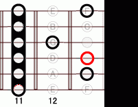 ギターコード Eb9 11フレット