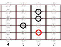 ギターコード Eb9 4フレット