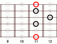 ギターコード Eb9 11フレット