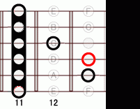 ギターコード Eb 11フレット