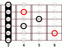 ギターコード Ebm6 3フレット