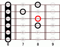 ギターコード Ebm6 6フレット