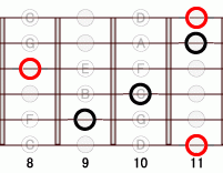 ギターコード Ebm6 8フレット