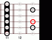 ギターコード Ebm6 11フレット