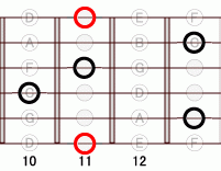 ギターコード Ebm6 10フレット