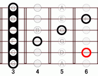 ギターコード Ebm6add9 3フレット
