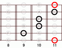 ギターコード Ebm6add9 8フレット