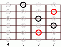ギターコード Ebm7flat5 4フレット