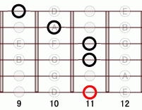 ギターコード Ebm7flat5 11フレット