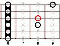 ギターコード Ebm9 6フレット