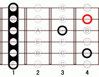 ギターコード Ebm9 1フレット