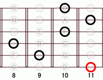 ギターコード EbmM7add9 8フレット