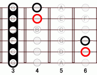 ギターコード Ebsus4 3フレット