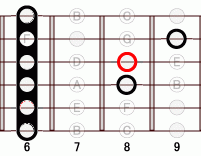 ギターコード Ebsus4 6フレット
