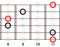 ギターコード Ebsus4 8フレット