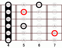 ギターコード Edim 4フレット