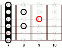 ギターコード Edim 7フレット