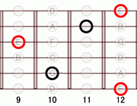 ギターコード Edim 9フレット