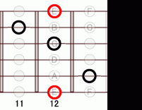 ギターコード Edim 11フレット