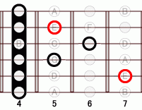 ギターコード Em6 4フレット