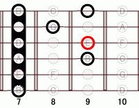 ギターコード Em6 7フレット