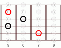 ギターコード Em6 5フレット