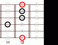 ギターコード Em6 11フレット
