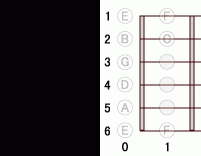 ギターコード Em6 0フレット
