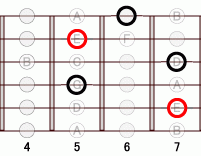 ギターコード Em7flat5 4フレット