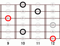 ギターコード Em7flat5 9フレット