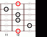 ギターコード Em7flat5 11フレット