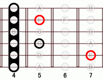 ギターコード Em 4フレット