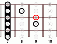 ギターコード Em 7フレット